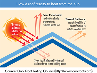 Allied Roofing Images